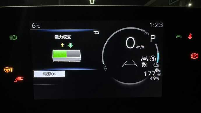「電力収支」のイメージ表示。下向きの矢印の方が太いので、バッテリーへの充電がエアコン使用による消費よりも大きいということを示しているのだと思うがアバウトだ。航続距離表示の右上の扇風機みたいなマークは、「エアコン使用中の航続距離表示」を示すためのものだ。
