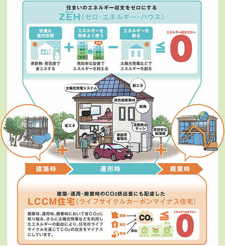 国土交通省のWebサイトから引用。