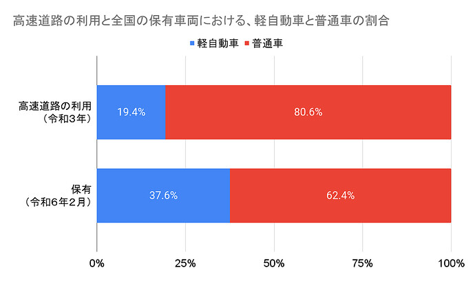 出典：国交省