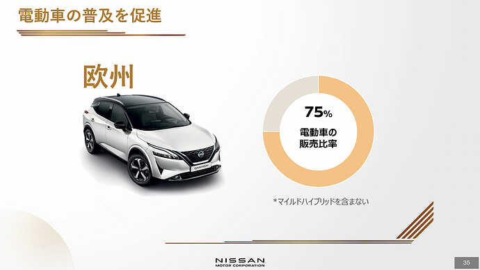 『Nissan Ambition 2030』説明資料より引用。