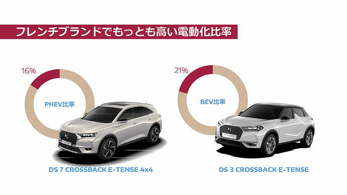 発表資料より引用。