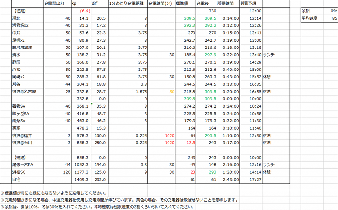 20160716_charge_plan