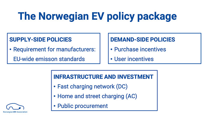 ノルウェーのEV政策パッケージ(ノルウェーEV協会資料)