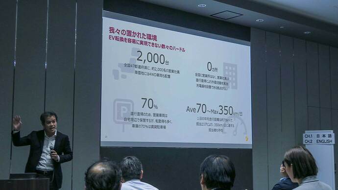 2024年10月のフォーラムでの吉越悦史CFOのプレゼン風景。