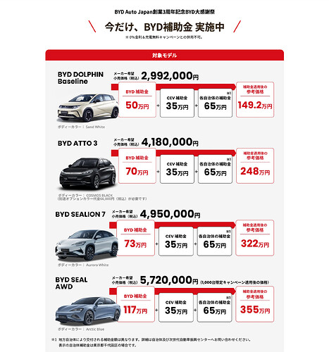 BYD公式サイトより引用。