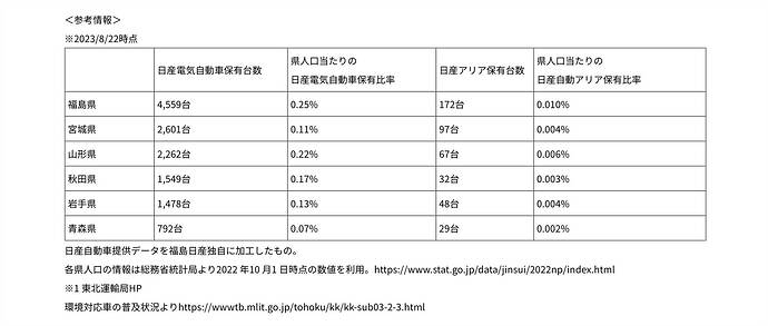 特設サイトから引用。