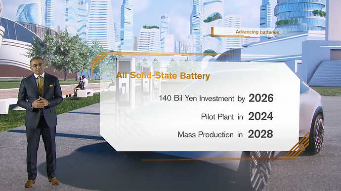 日産は2028年までに全固体電池(ASSB)の大量生産を目指す。