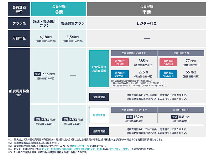 eMP公式サイトより引用。