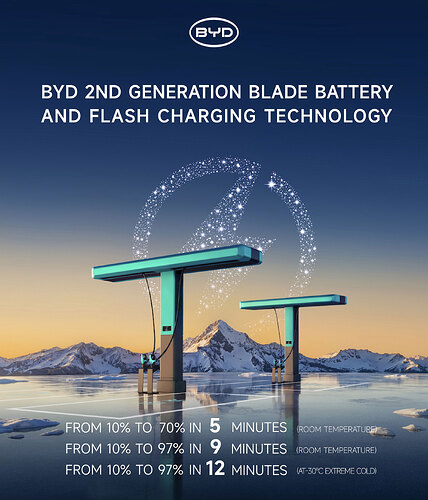 第2世代のフラッシュ充電器（BYD公式Xより引用）。