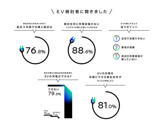 アンケート結果（特設サイトから引用）