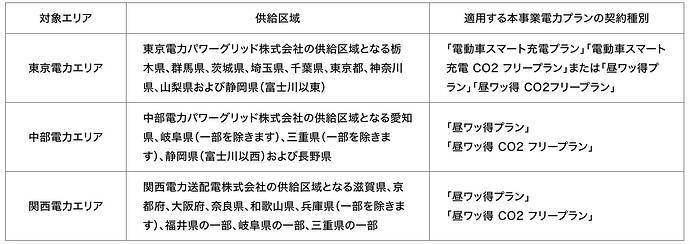 ユアスタンド公式サイトから引用。