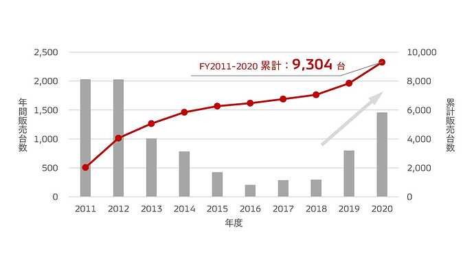 説明資料から引用。