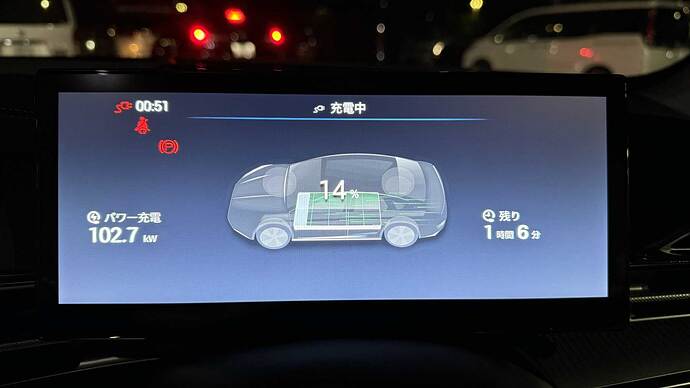 充電中のセンターディスプレイ。シールの急速充電性能は105kWなので、ほぼ最大値でチャージしている。AWDもSOCに連動した航続距離表示はない。