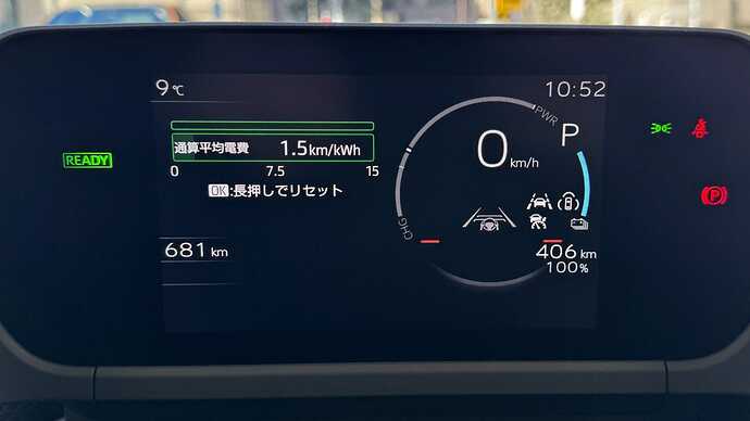 「100％」がアップデートで追加されたSOC表示、その上の406kmが航続可能距離。その上と「CHG」の右の赤い線はブレーキランプが点灯していることを示していて、回生ブレーキやACC走行中など、ドライバーがブレーキを踏んでいない時でも、ドライバーがブレーキランプ点灯の確認と後続車へ自車の減速を知らせていることもできて安心だ。左の「681km」はオドメーター。