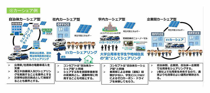 環境省の資料より引用。