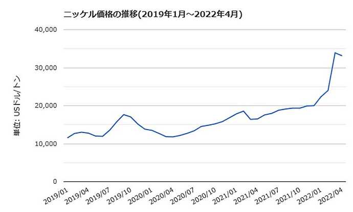 出典／世界経済のネタ帳
