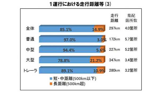出典:国土交通省