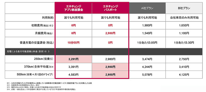 記者発表会資料より引用。