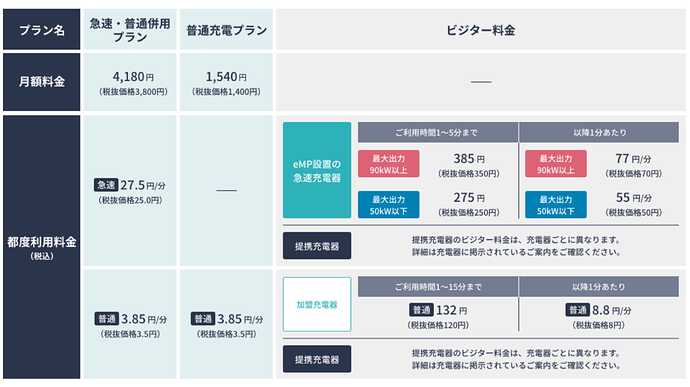eMP公式サイトより引用。