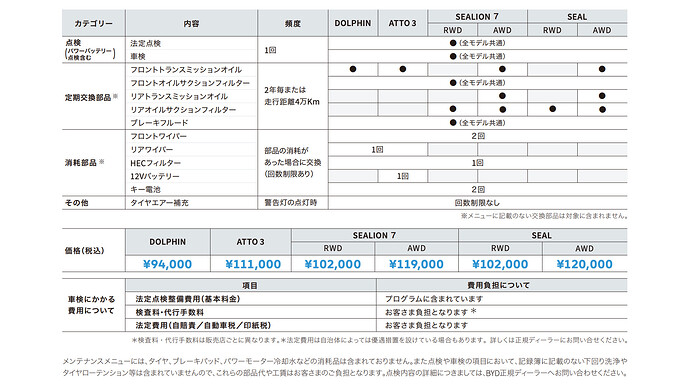 公式サイトのPDF資料から引用。