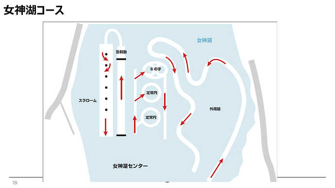 試乗会資料より引用。