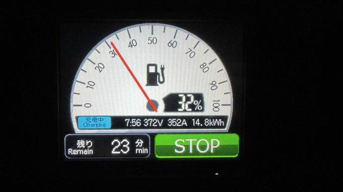 充電器のディスプレイ。372Vと352Aで出力130.944kW、約8分で14.8kWhを充電している。bZ4Xは車内で出力数値を確認できないのが残念だ。