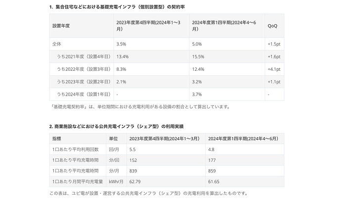 ニュースリリースから引用。
