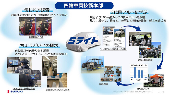 発表会資料から引用（以下同）