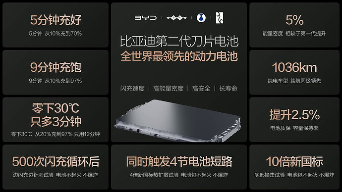 第2世代ブレードバッテリー（BYD公式ライブ配信より引用）。