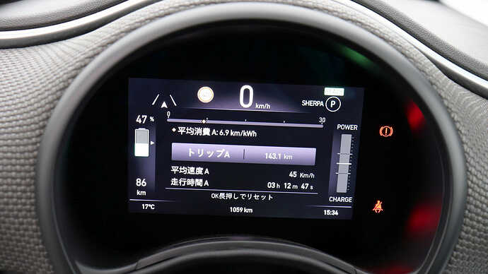 三国峠付近での記録。スタートから140kmほど走行しSOC47％まで消耗。峠を登ってきた直後なのでメーターの電費は6.9km/kWhとWLTCより悪くなっている。