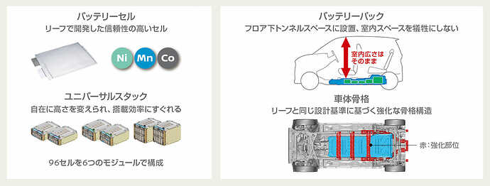 日産の説明資料から引用。