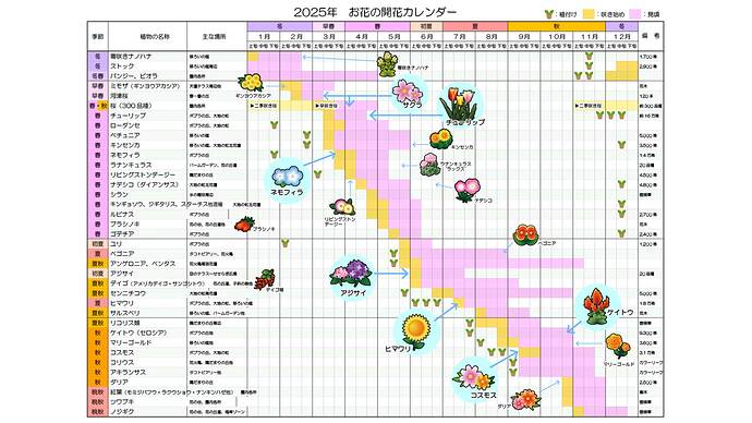 淡路島国営明石海峡公園の公式サイトより引用。