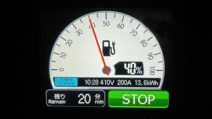 SOC40％で「410V×200A＝82kW」で充電中。