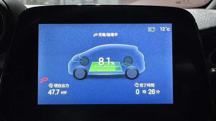 充電中のドライバーディスプレイ。47.7kWで充電している。