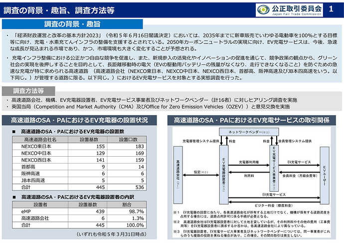高速道路のSAPAへの参入状況（公正取引委員会より）。