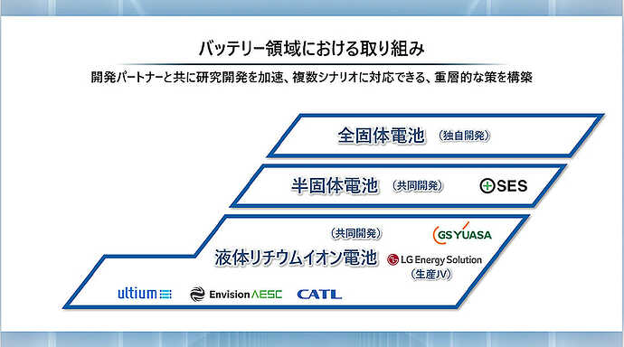 4月の発表で示された資料より引用。