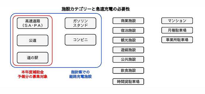 ENECHANGE報道発表資料より引用。