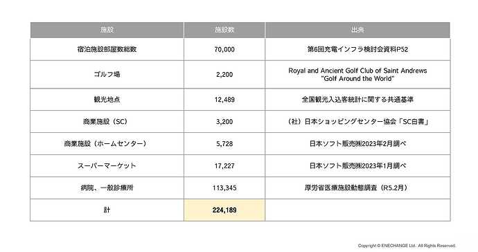 ENECHANGE報道発表資料より引用。