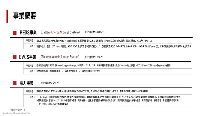 配布資料より引用。