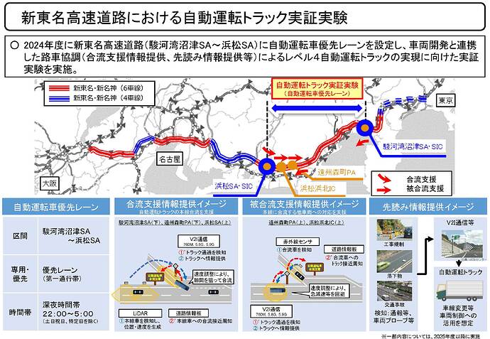 出典：国土交通省プレスリリース