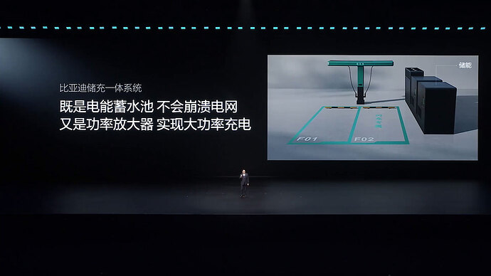 バッテリーを内蔵し電力網への負担を緩和（BYD公式ライブ配信より引用）。