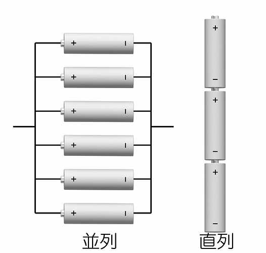 直列・並列のイメージ