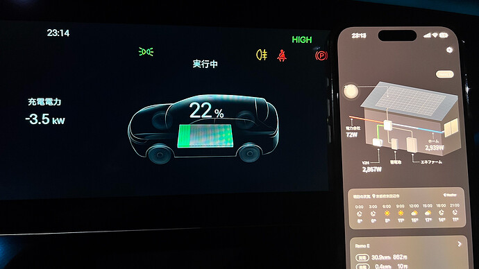 V2H機器を通した放電時、車両側の表示とV2H用スマホアプリの表示。車両側は3.5kWを放電して、実際にV2H機器は2867W（約2.9kW）を受け取っているので放電ロスはおおよそ0.6～0.7kW程度。こうした検証はV2H機器の性能にも依存するため、同じ機器で検証・比較する必要があります。精密な機器を使用した計測ではありませんが、少なくともシールよりもロスが低減されている様子が確認できました。