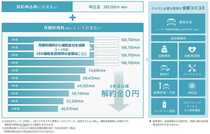 KINTO 公式サイトから引用。