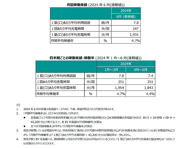 ニュースリリースから引用。