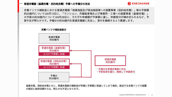配付資料から引用（以下同）
