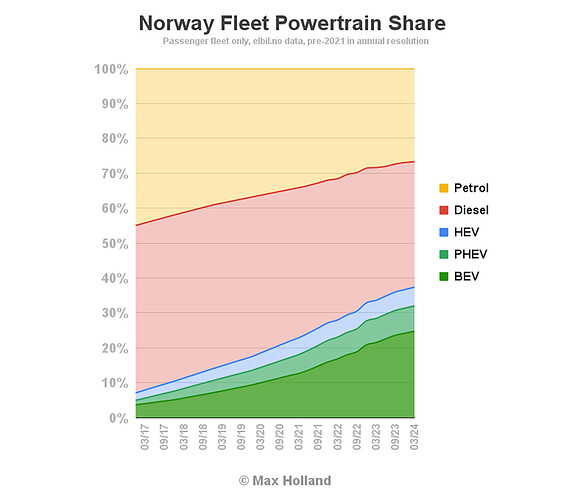 出典：CleanTechnica