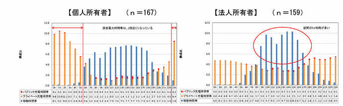 国交省資料より引用。