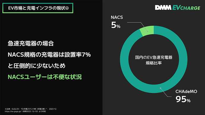 記者発表資料から抜粋