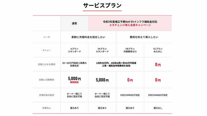 初期0円以外のプランも用意されています。（エネチェンジEVチャージ公式サイトより引用）